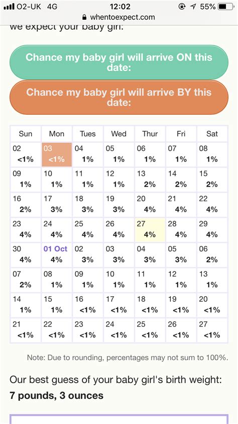 labor probability chart|Daily Labor Probability Chart .